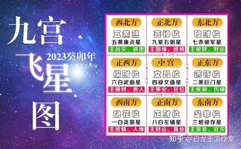 2023九宫飞星化解